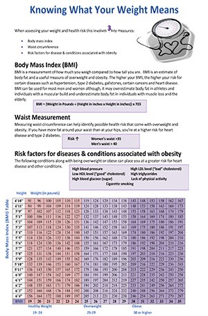 VADOC Health Poster Weight Awareness - Pack of 25